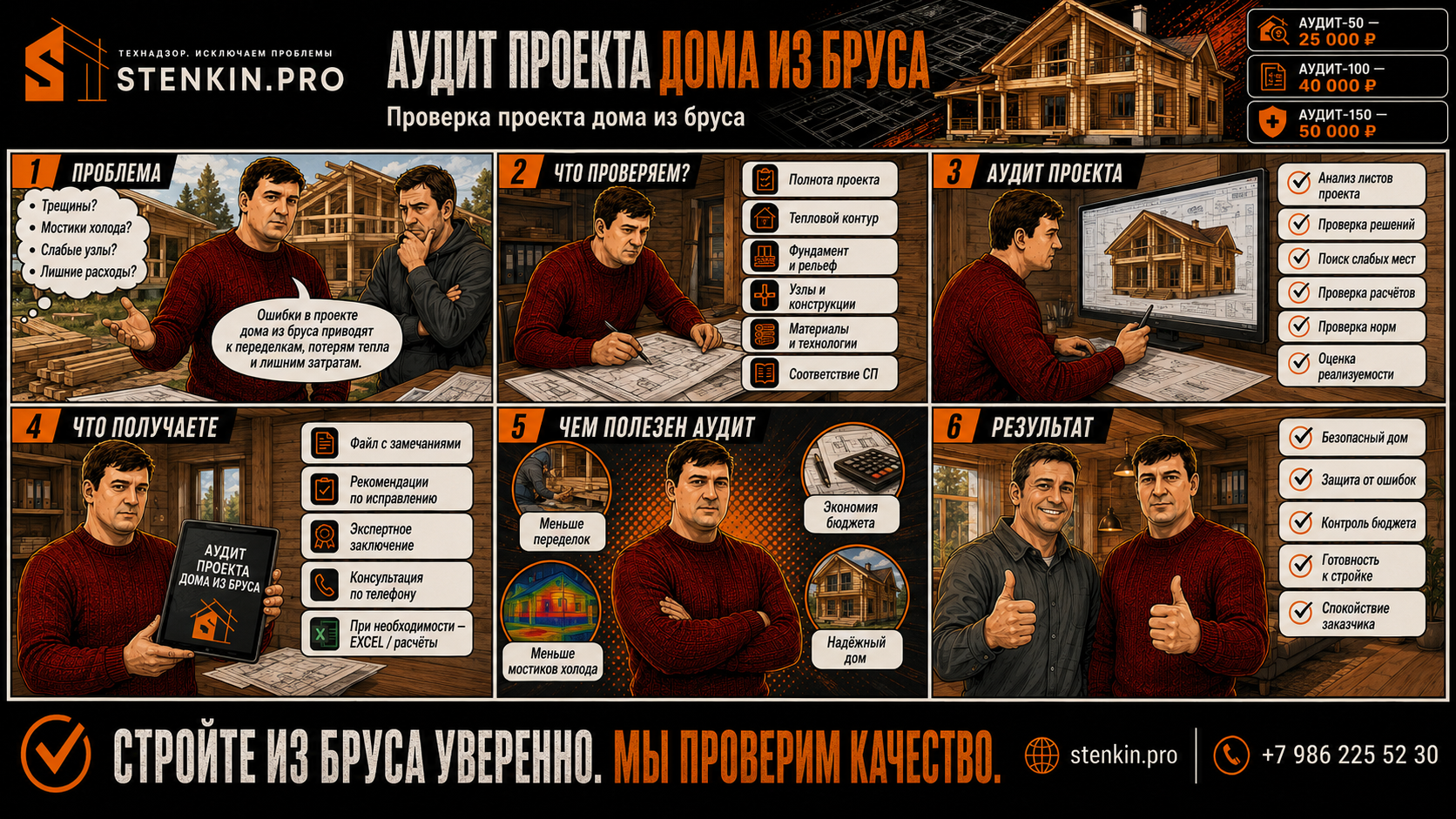 Как получить Аудит проекта дома из бруса от STENKIN.PRO