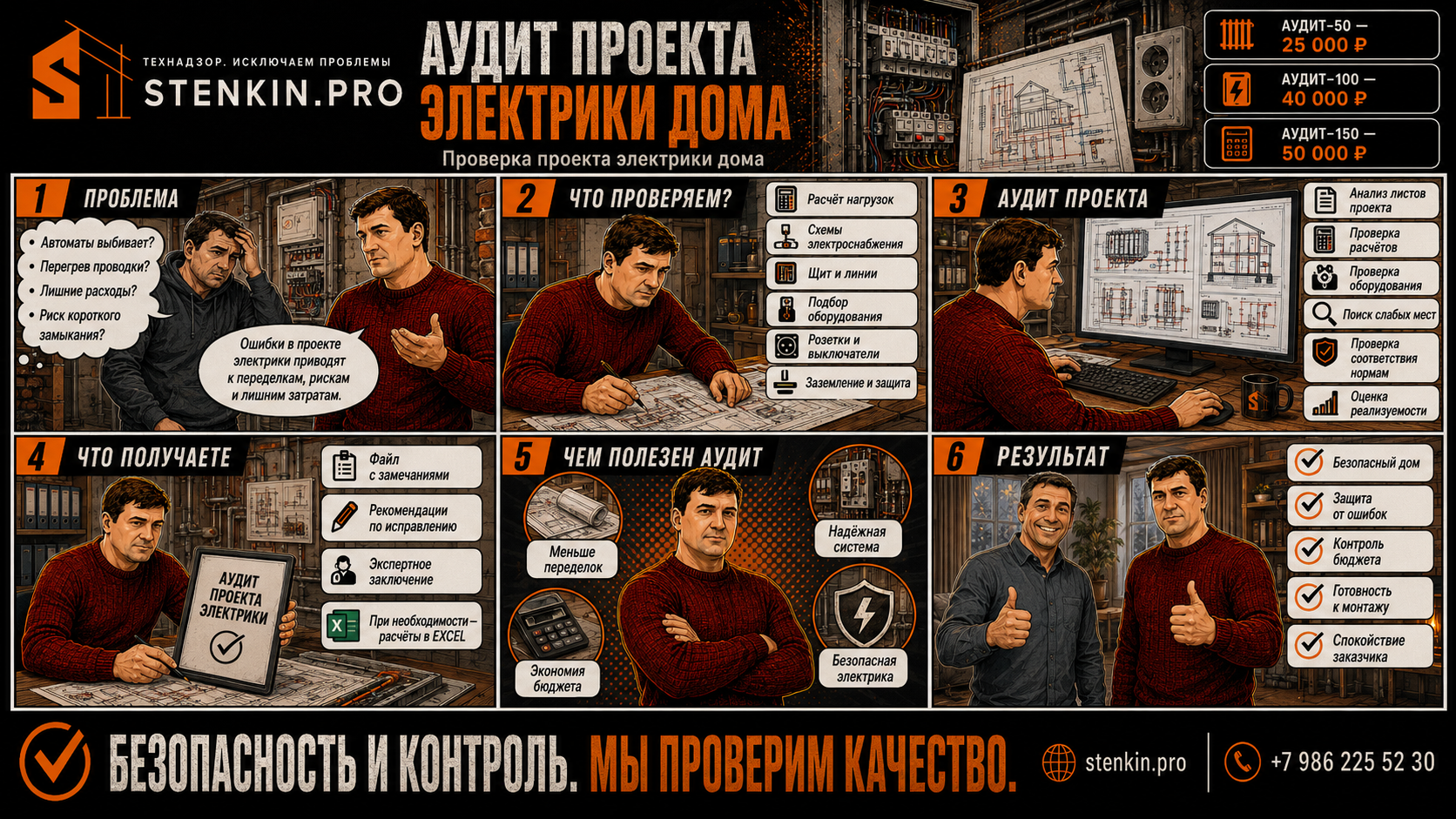 Анализ проекта электрики дома