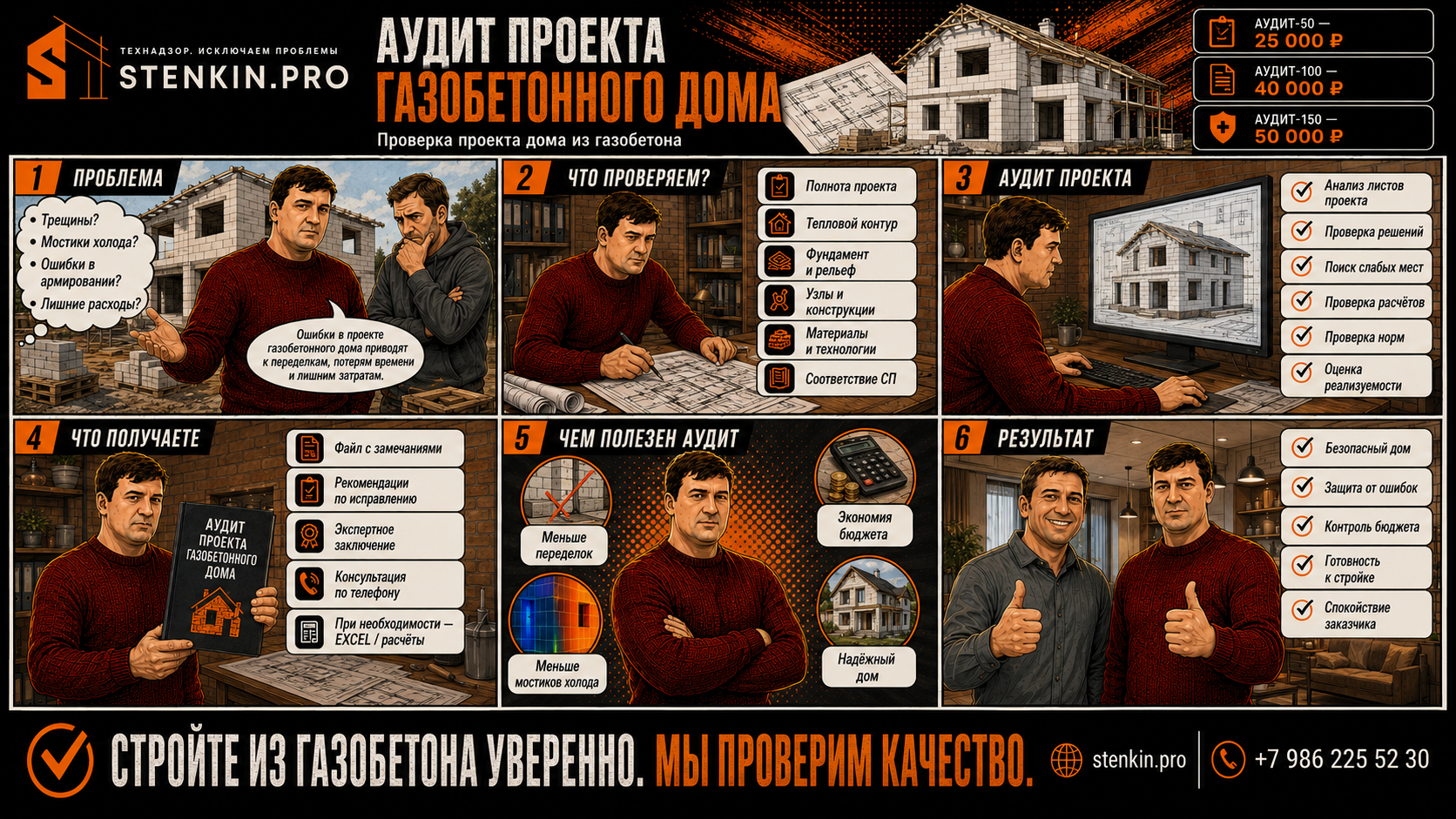 Тарифы на аудит проекта газобетонного дома