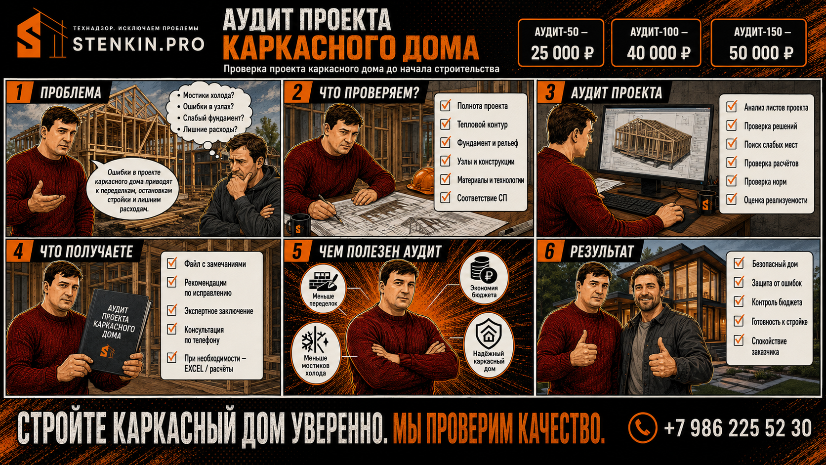 Как получить Аудит проекта каркасного дома