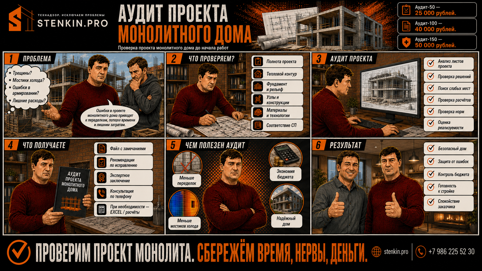Как получить Аудит проекта монолитного дома от STENKIN.PRO