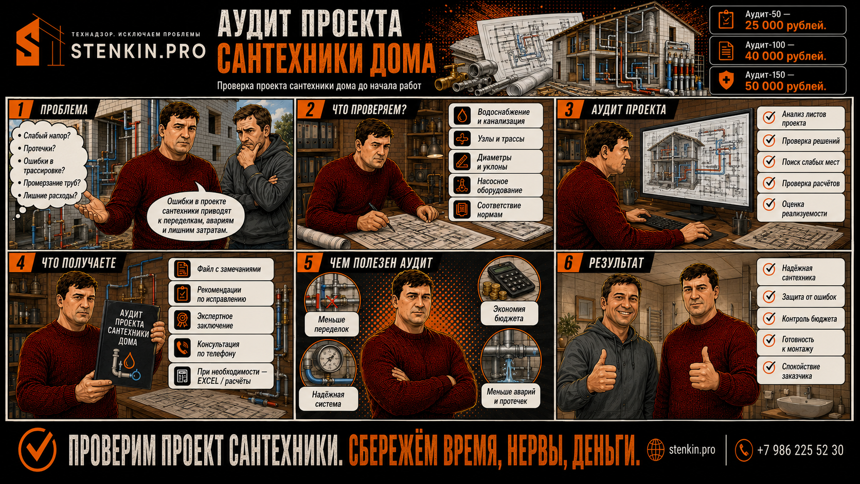 АУДИТ САНТЕХНИЧЕСКОЙ СИСТЕМЫ