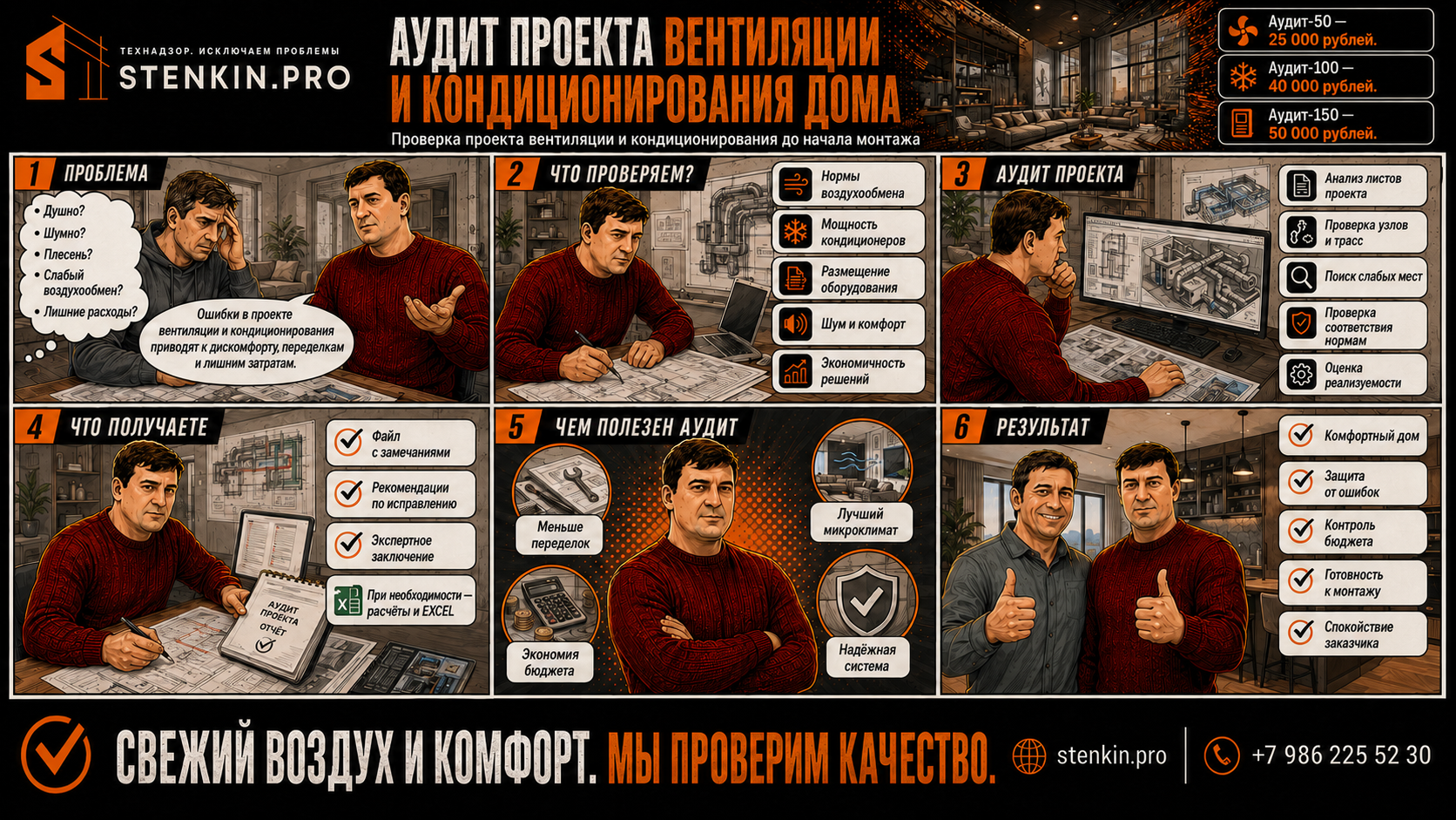 Аудит проекта вентиляции и кондиционирования дома