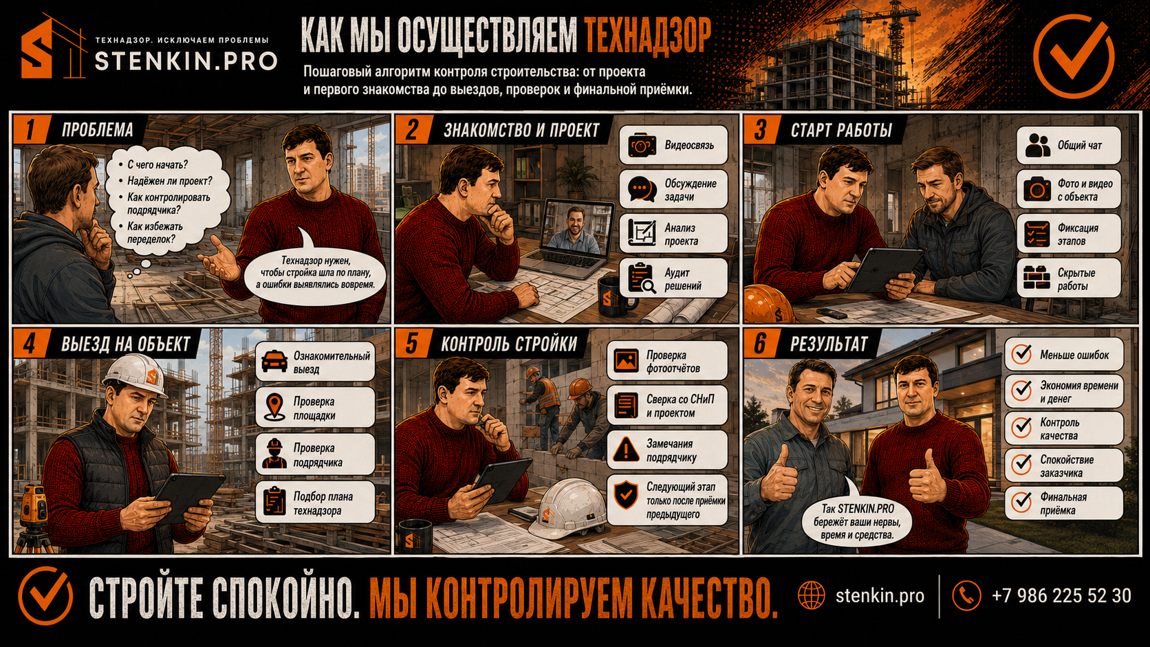 Как мы осуществляем технадзор за строительством