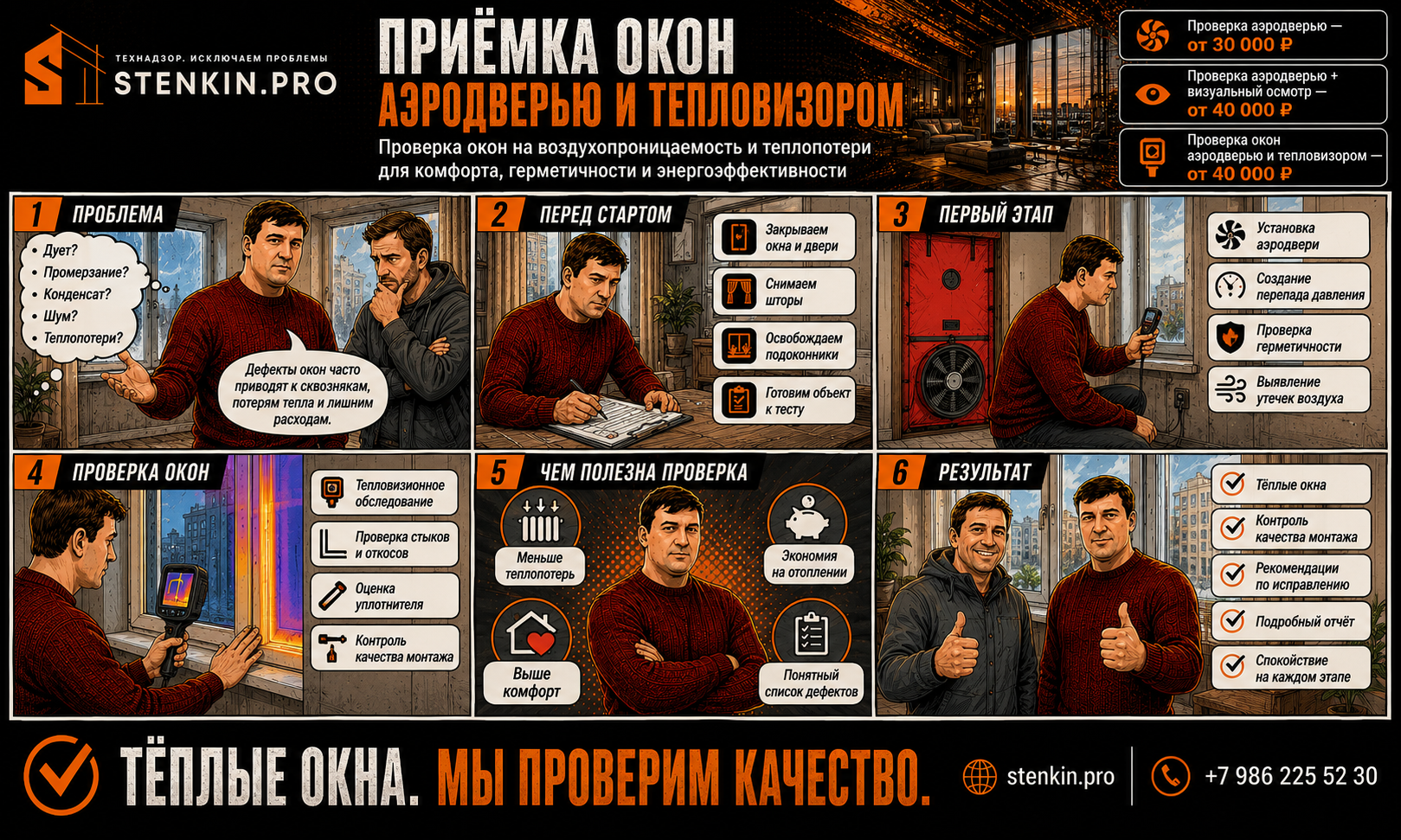 Проверка окон аэродверью и тепловизором