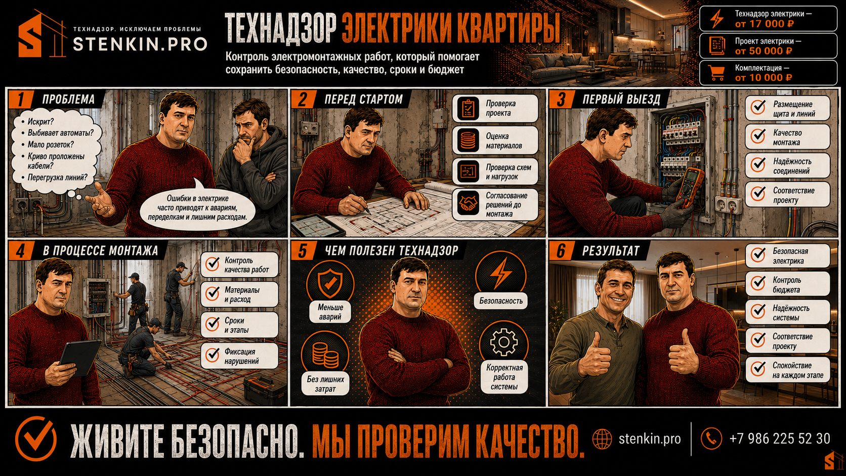заказать технадзор электрики квартиры
