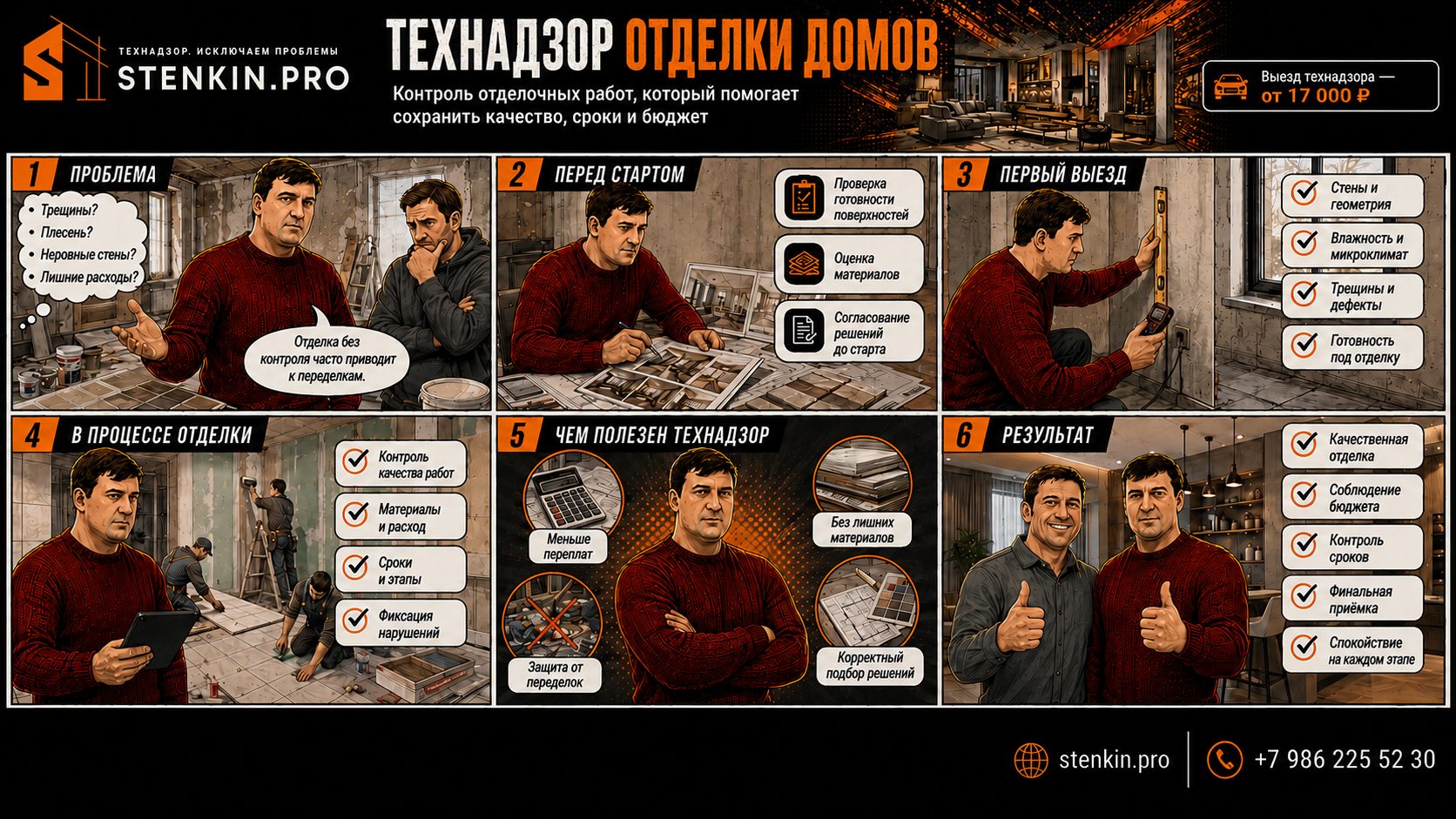 Технический надзор отделочных работ в доме