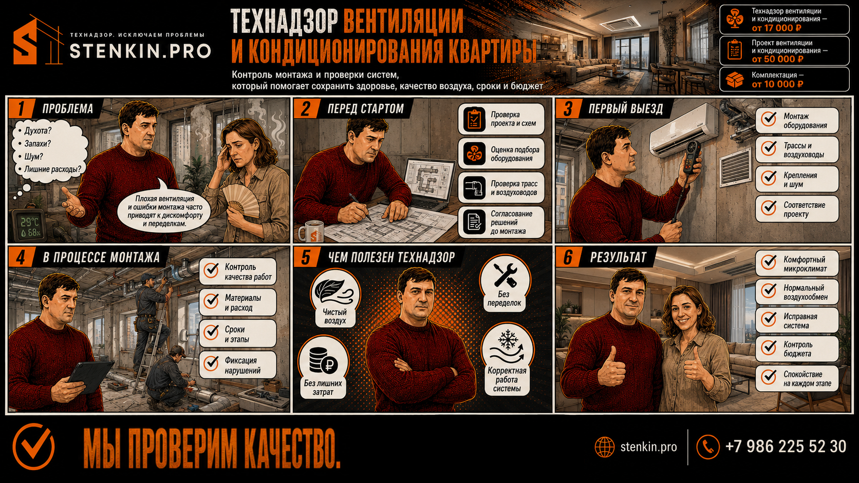 заказать технадзор систем вентиляции и кондиционирования