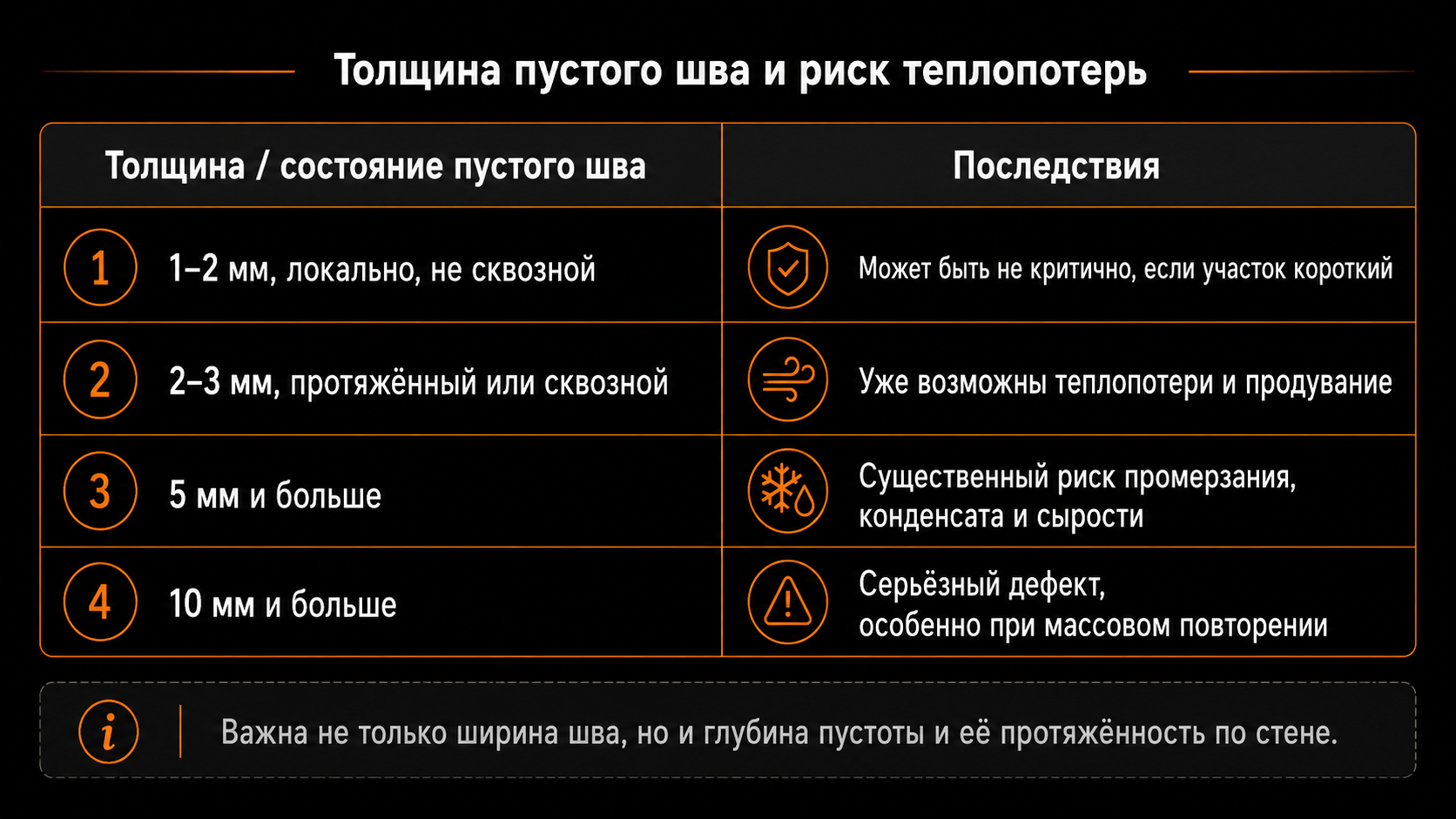 Финансовые последствия пустошовной кладки газоблоков