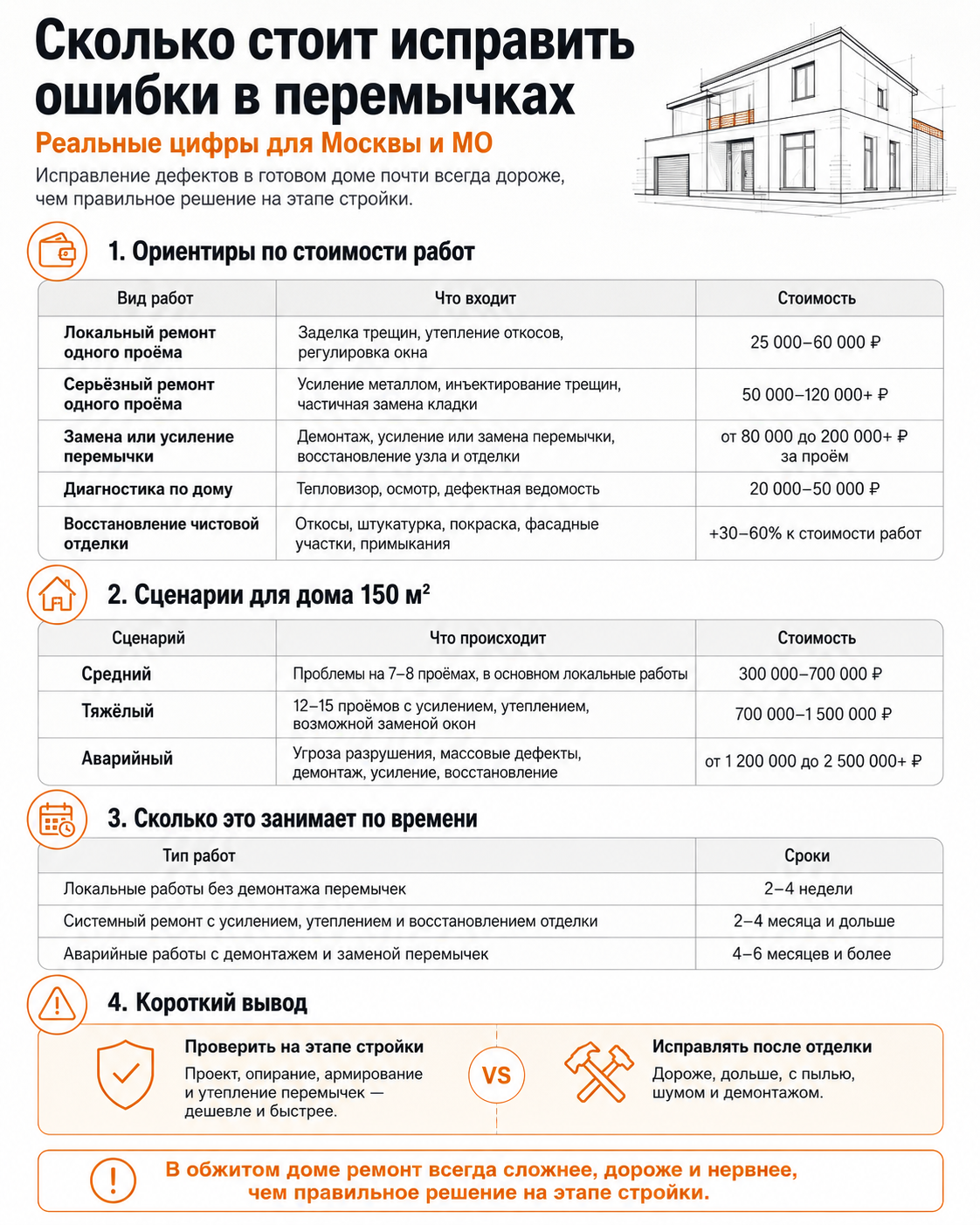 Сколько стоит «исправить» ошибки в Москве и МО