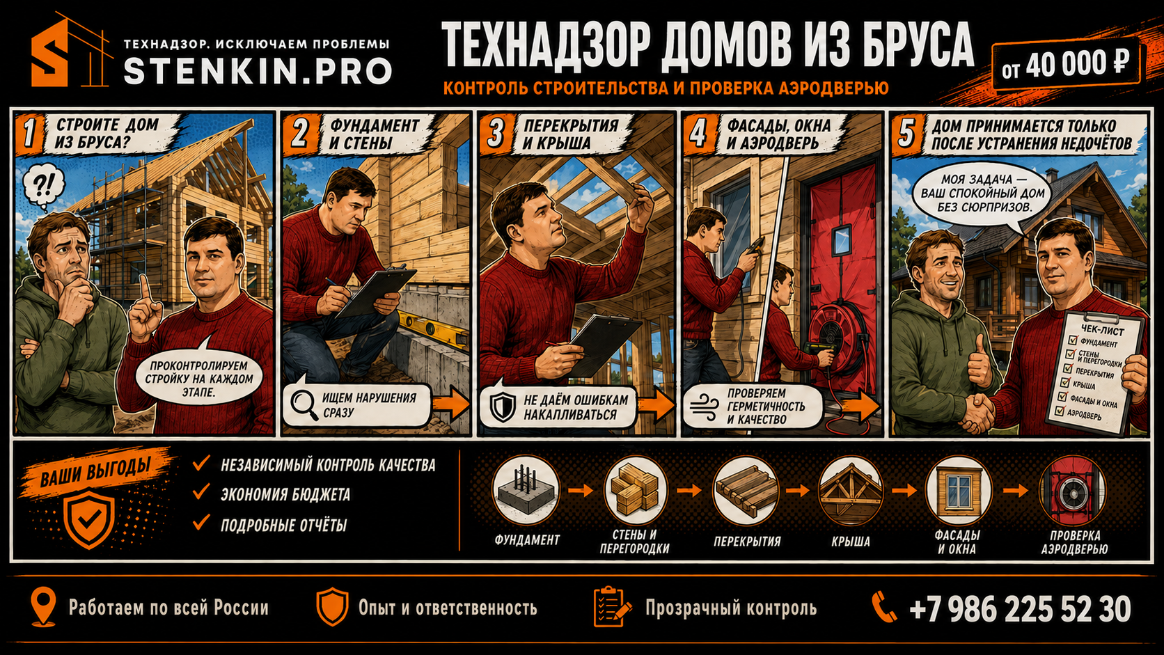 технадзор за строительством брусового дома