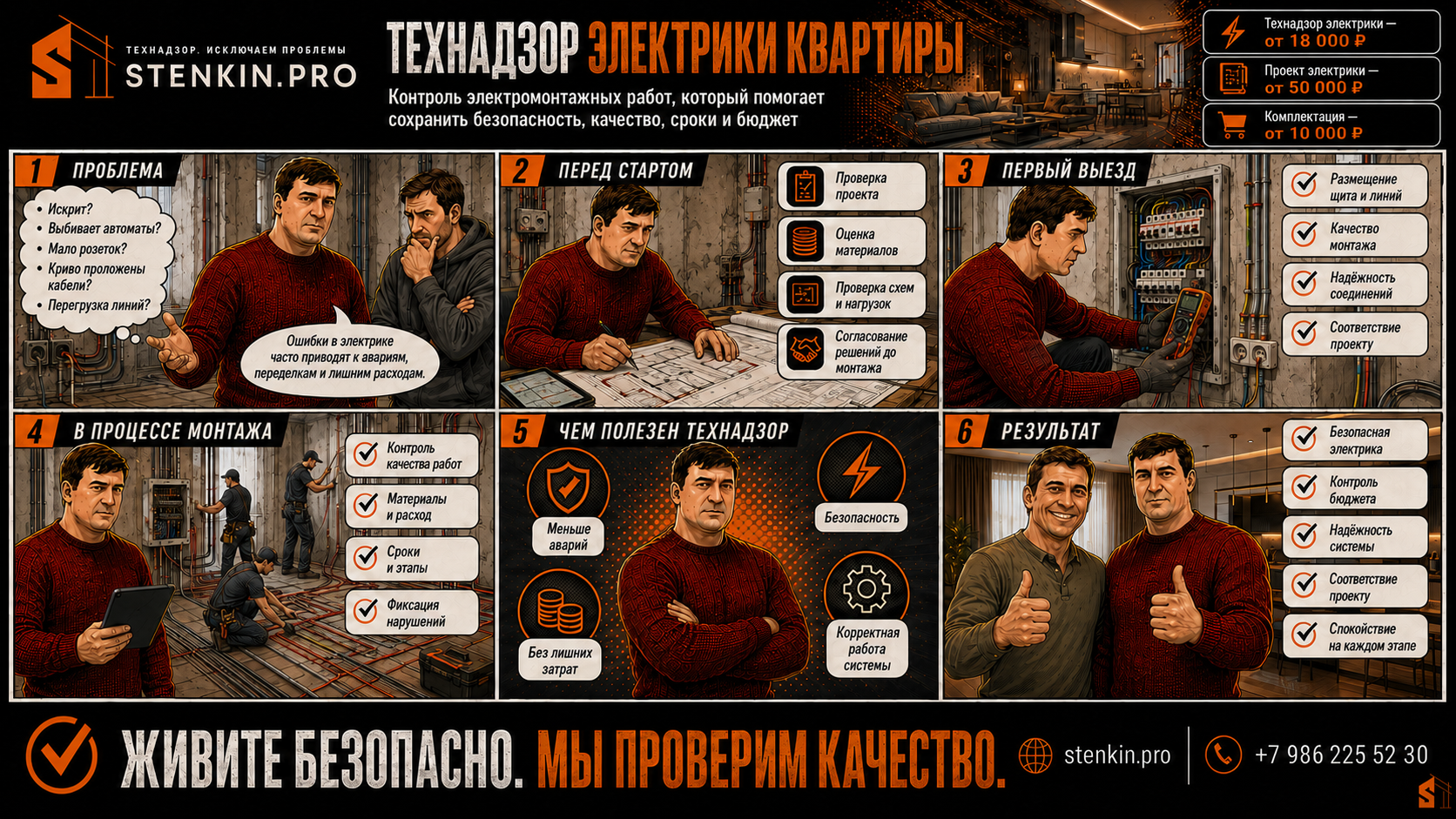 заказать технадзор электрики квартиры