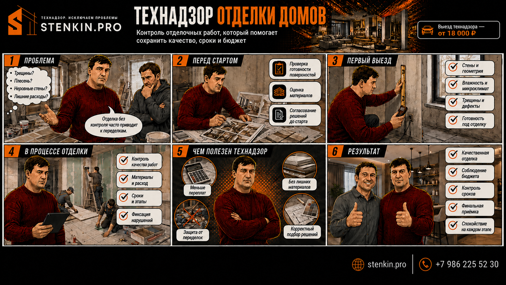 Технический надзор отделочных работ в доме