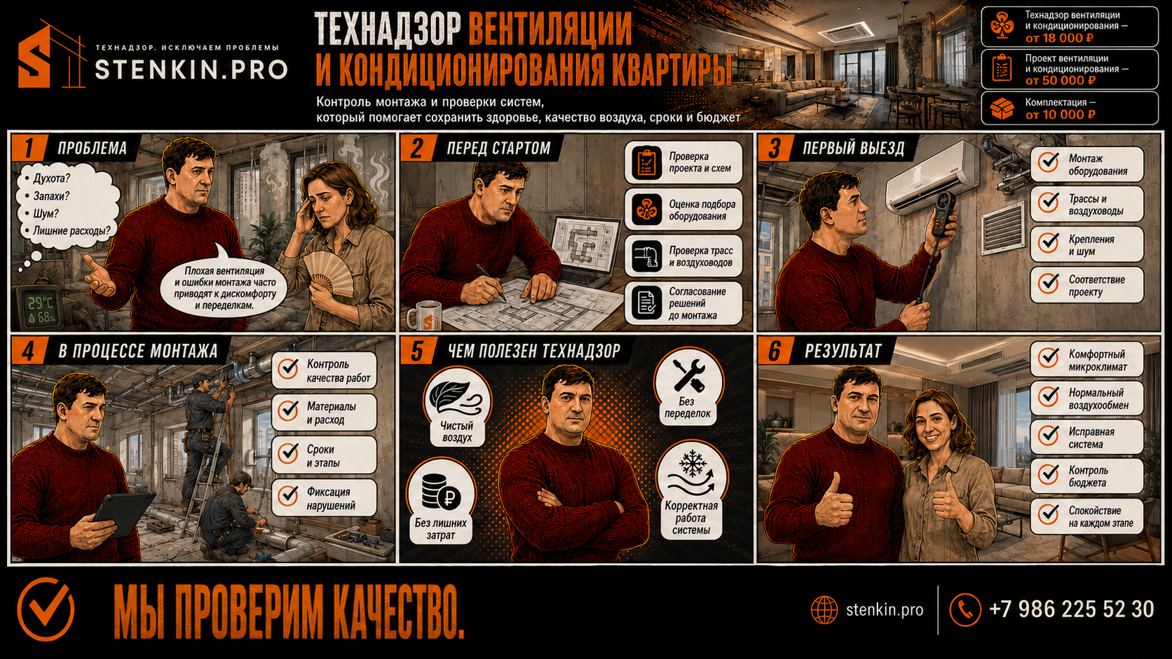 заказать технадзор систем вентиляции и кондиционирования