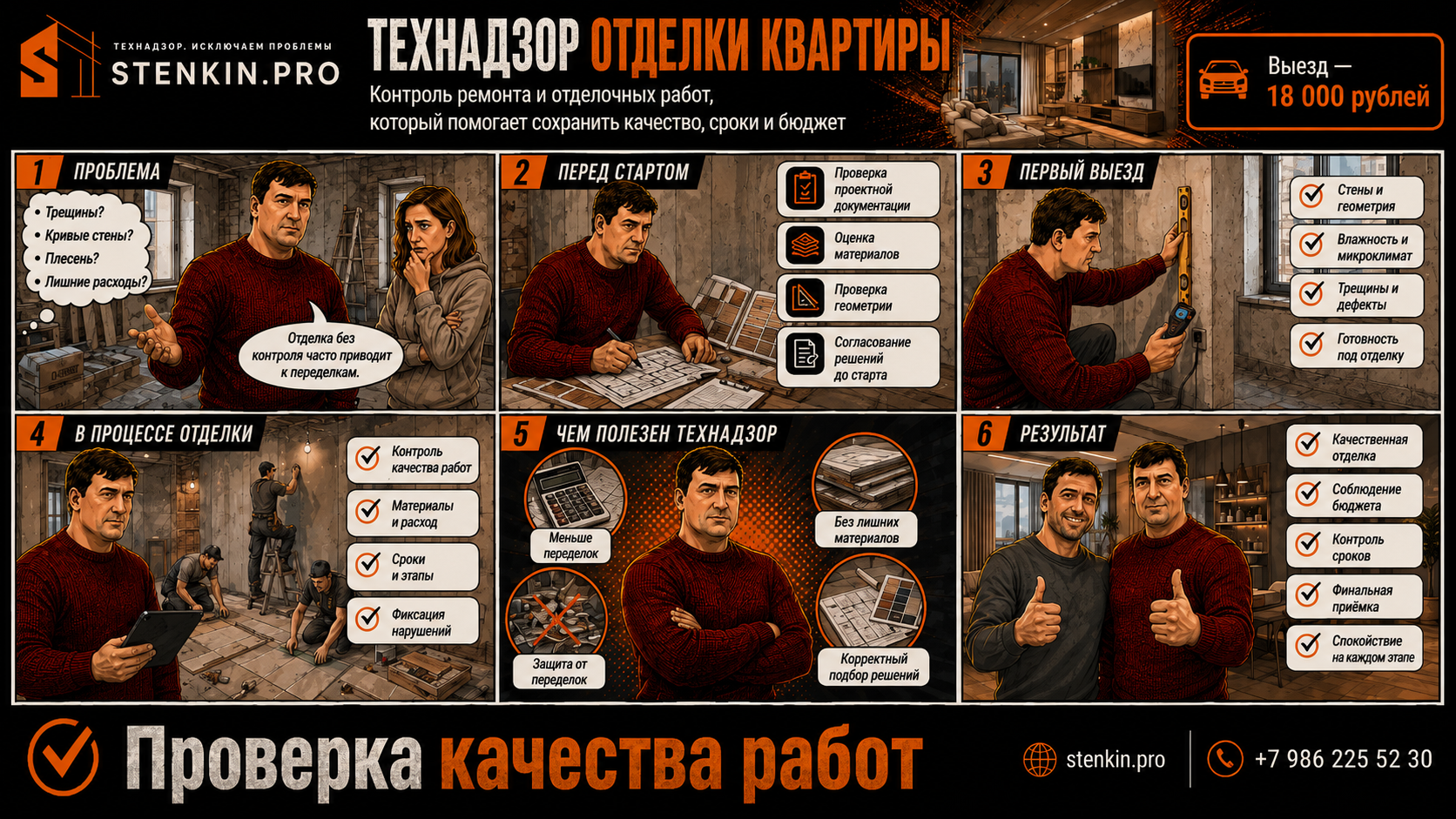 заказать технадзор отделочных работ в квартире