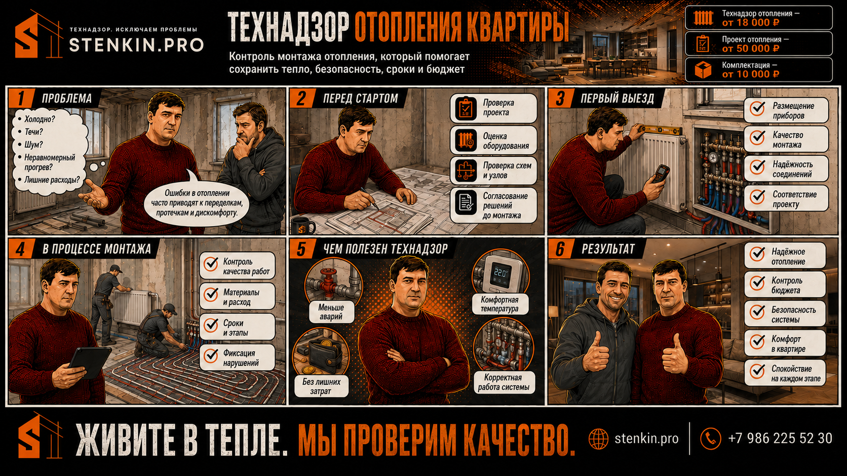 заказать технадзор отопления квартиры