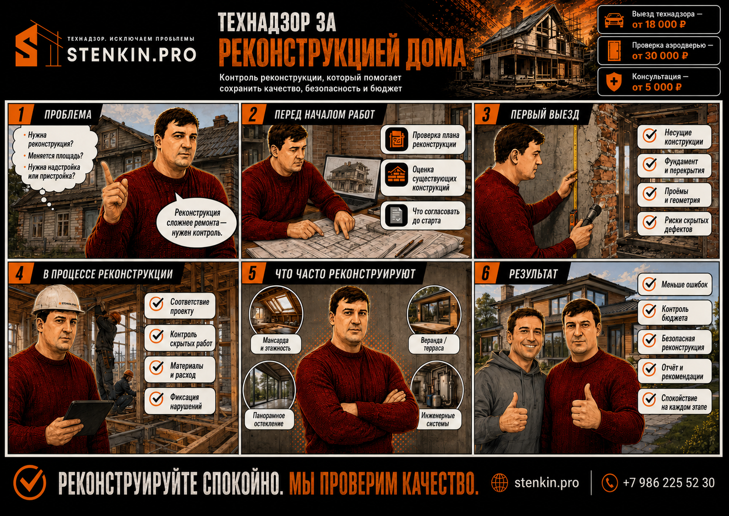 технадзор за реконструкцией дома