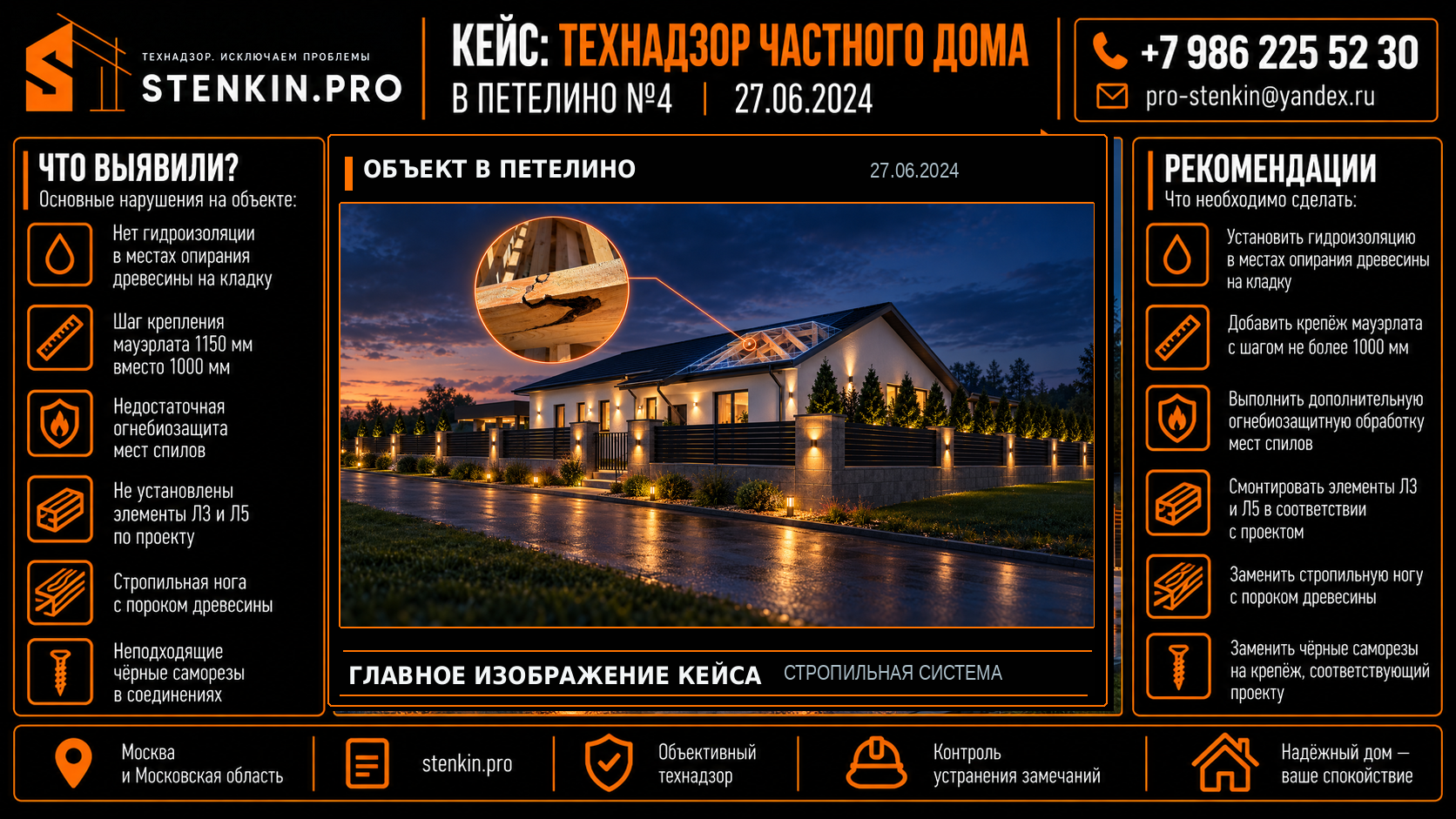 кейсы по технадзору