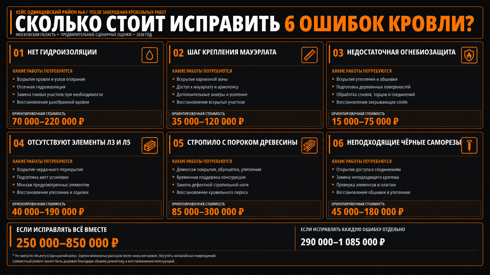 Сколько может стоить устранение подобных ошибок?
