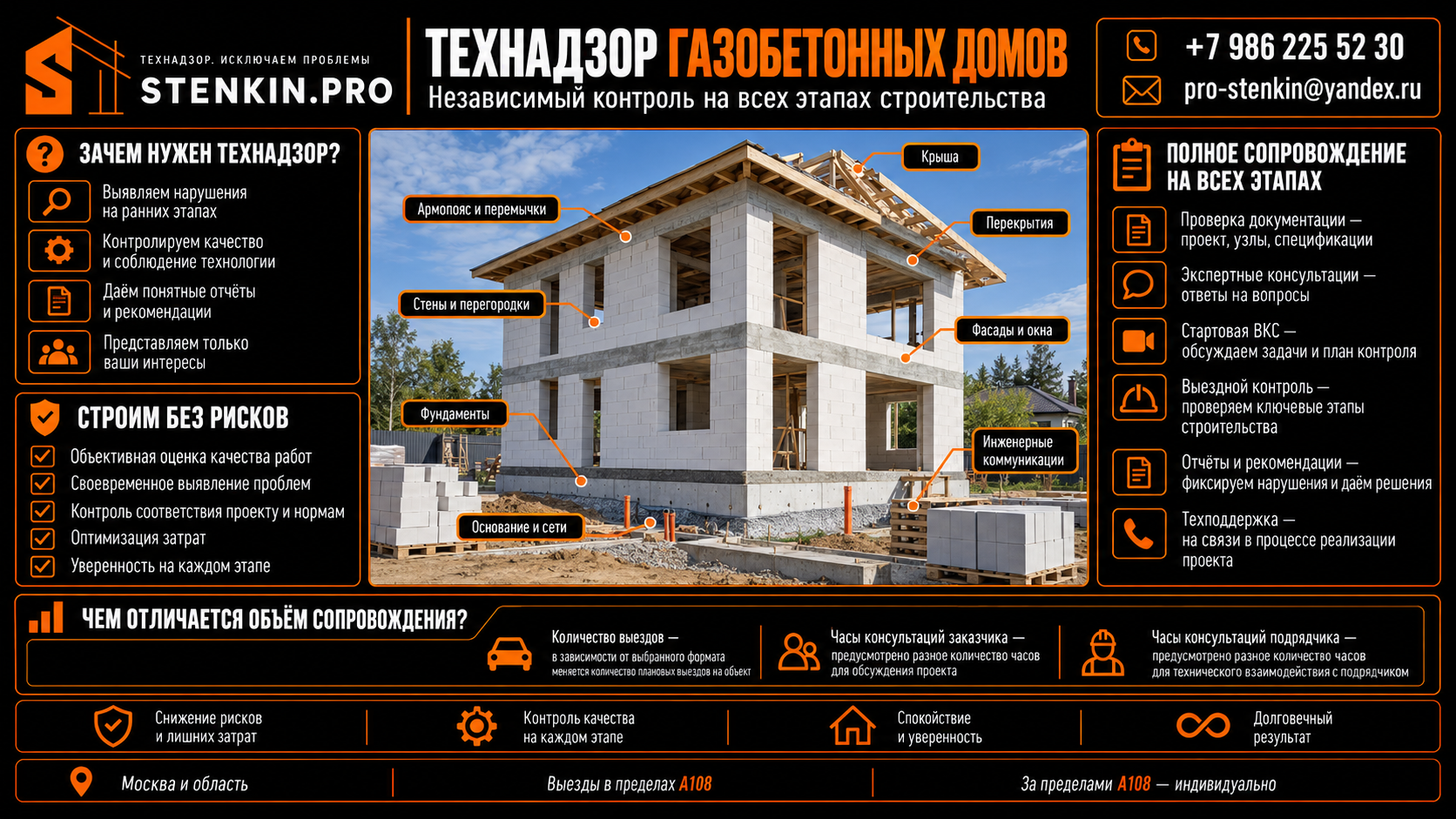 ЗАКАЗАТЬ ТЕХНАДЗОР ГАЗОБЕТОННОГО ДОМА