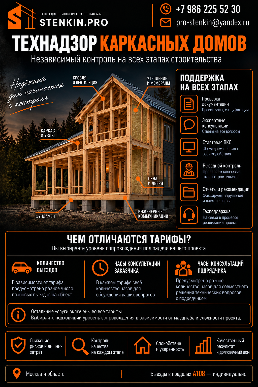Технадзор каркасных домов