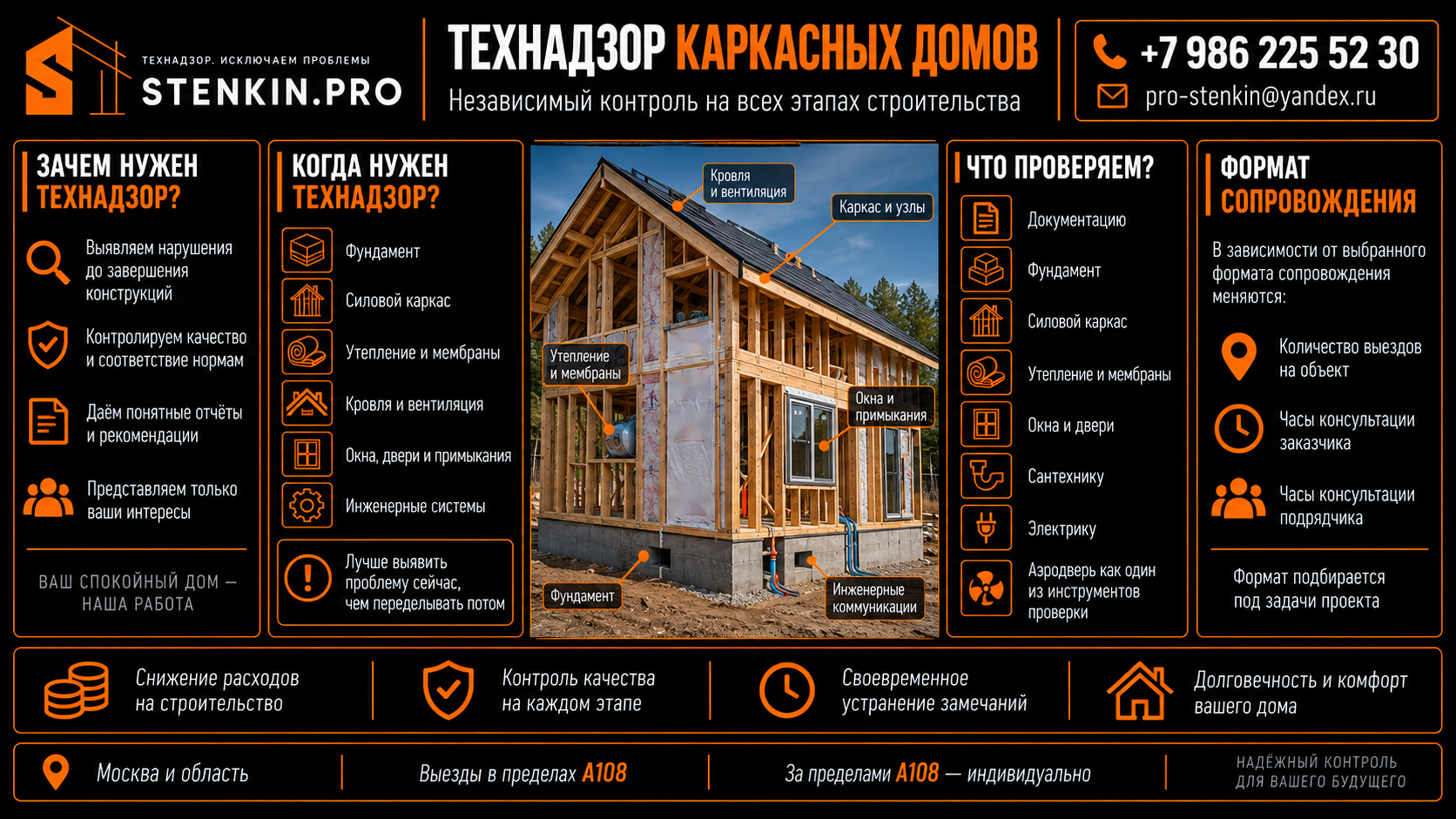 Технадзор каркасных домов