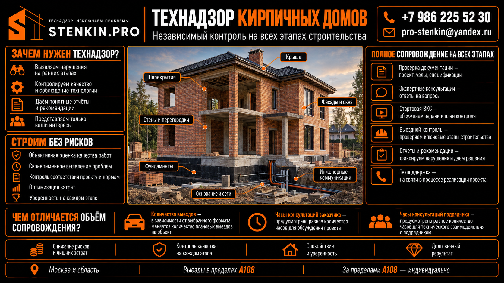 ЗАКАЗАТЬ ТЕХНАДЗОР ДОМА ИЗ КИРПИЧА