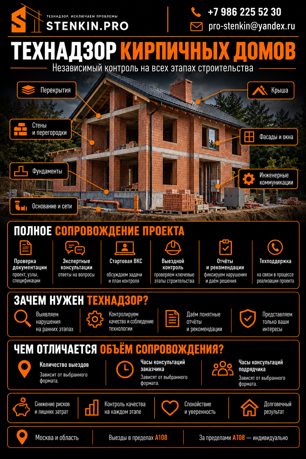 ЗАКАЗАТЬ ТЕХНАДЗОР ДОМА ИЗ КИРПИЧА
