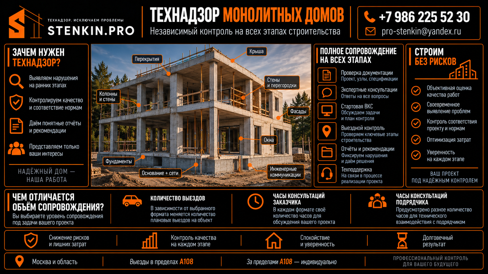 Технадзор монолитного дома