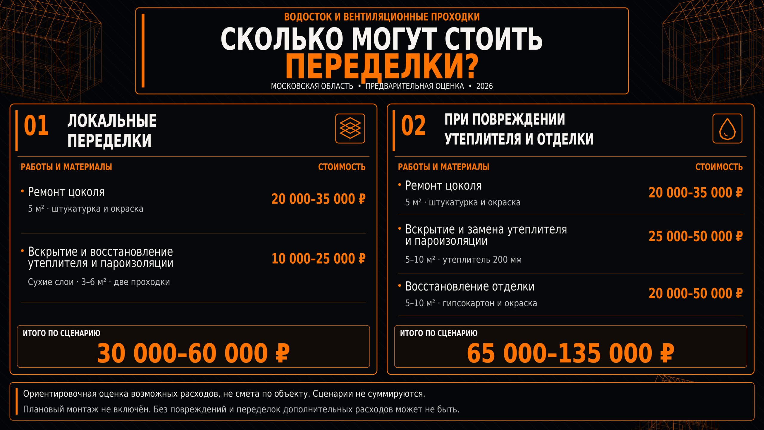 Водосток и вентиляционные проходки: сколько могут стоить переделки